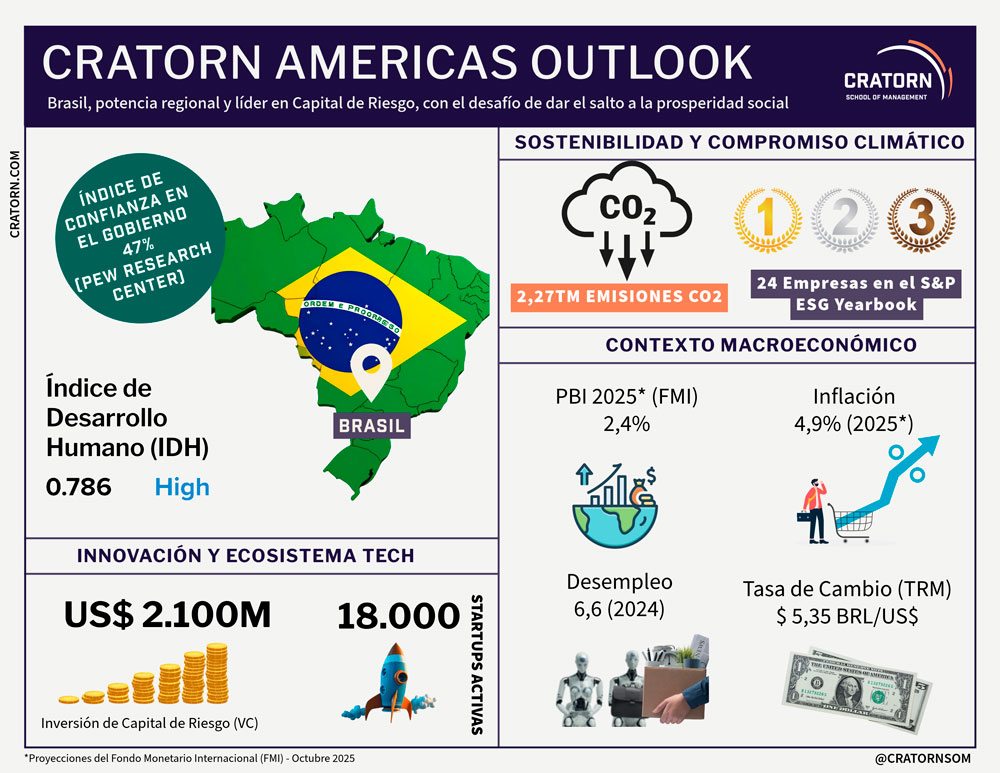 Cratorn Outlook Americas - Brasil