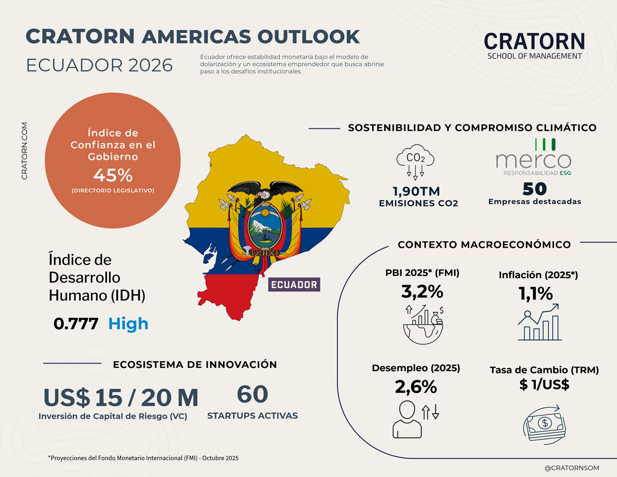 Cratorn Americas Outlook: Ecuador - Enero 2026